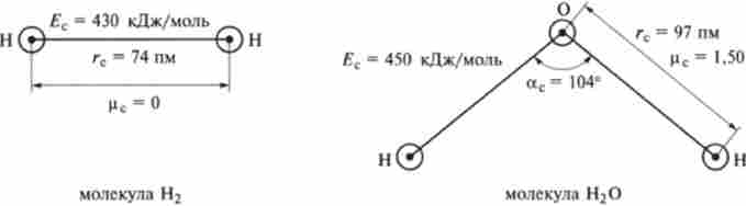 Характеристики хімічного зв'язку на прикладі молекул Н і Н 0